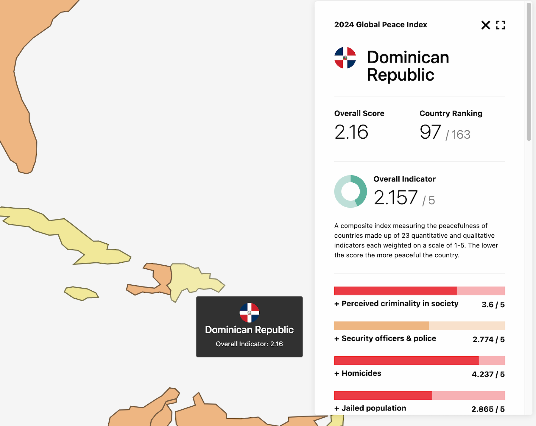 Peace Index 2024 Dominican Republic